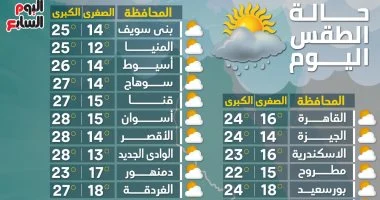 درجة الحرارة في قنا